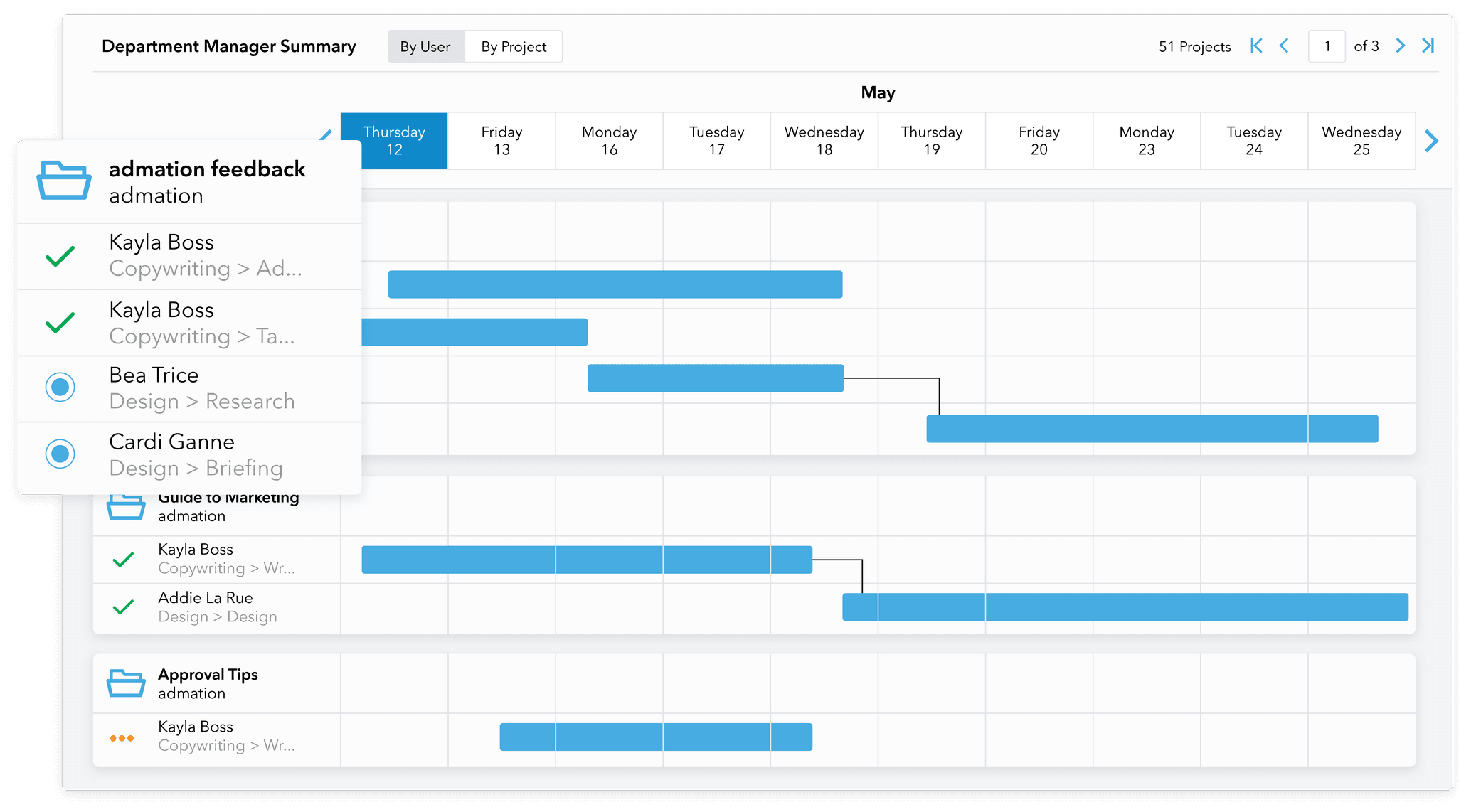 Admation: Department Dashboard