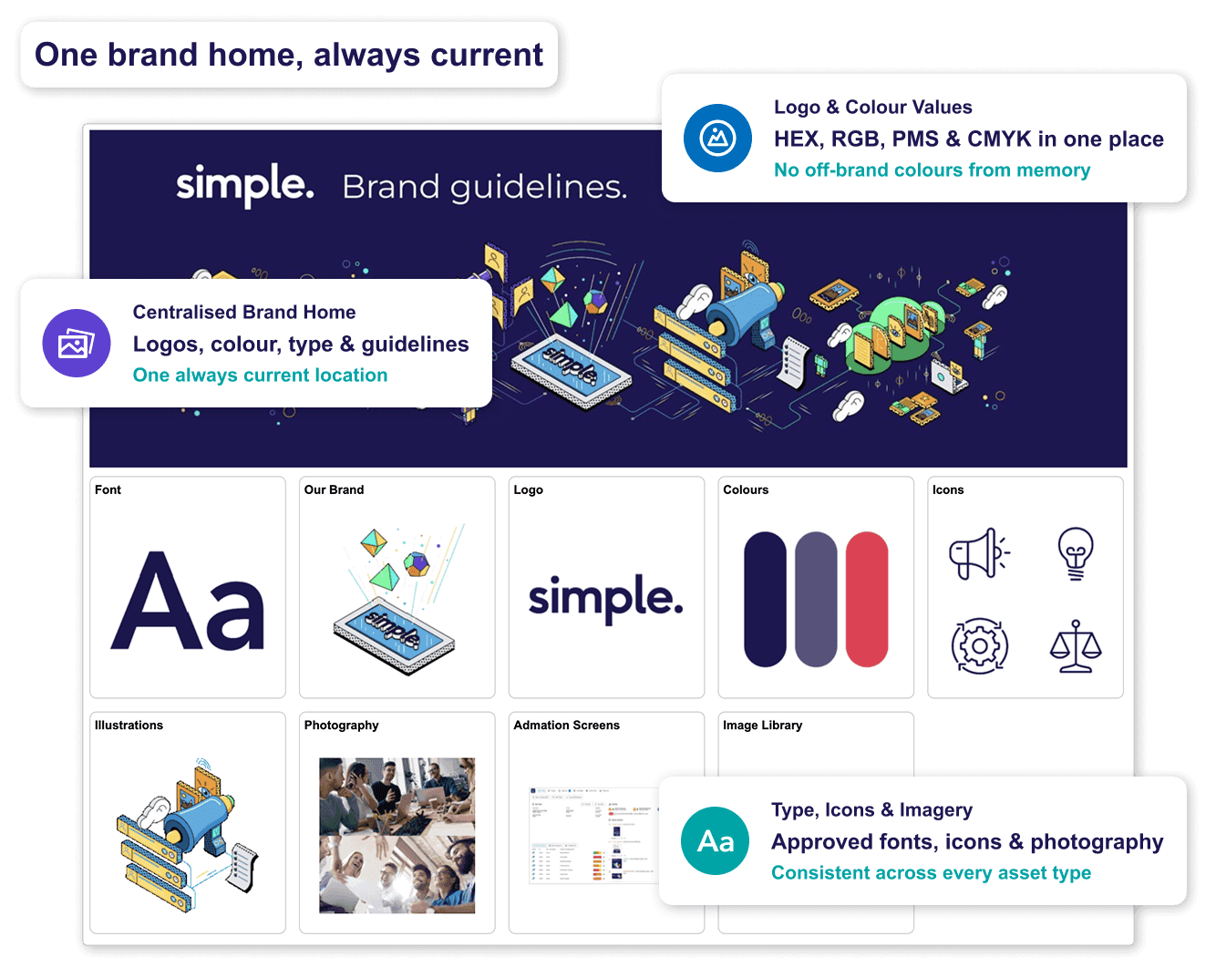 brand management brand hub
