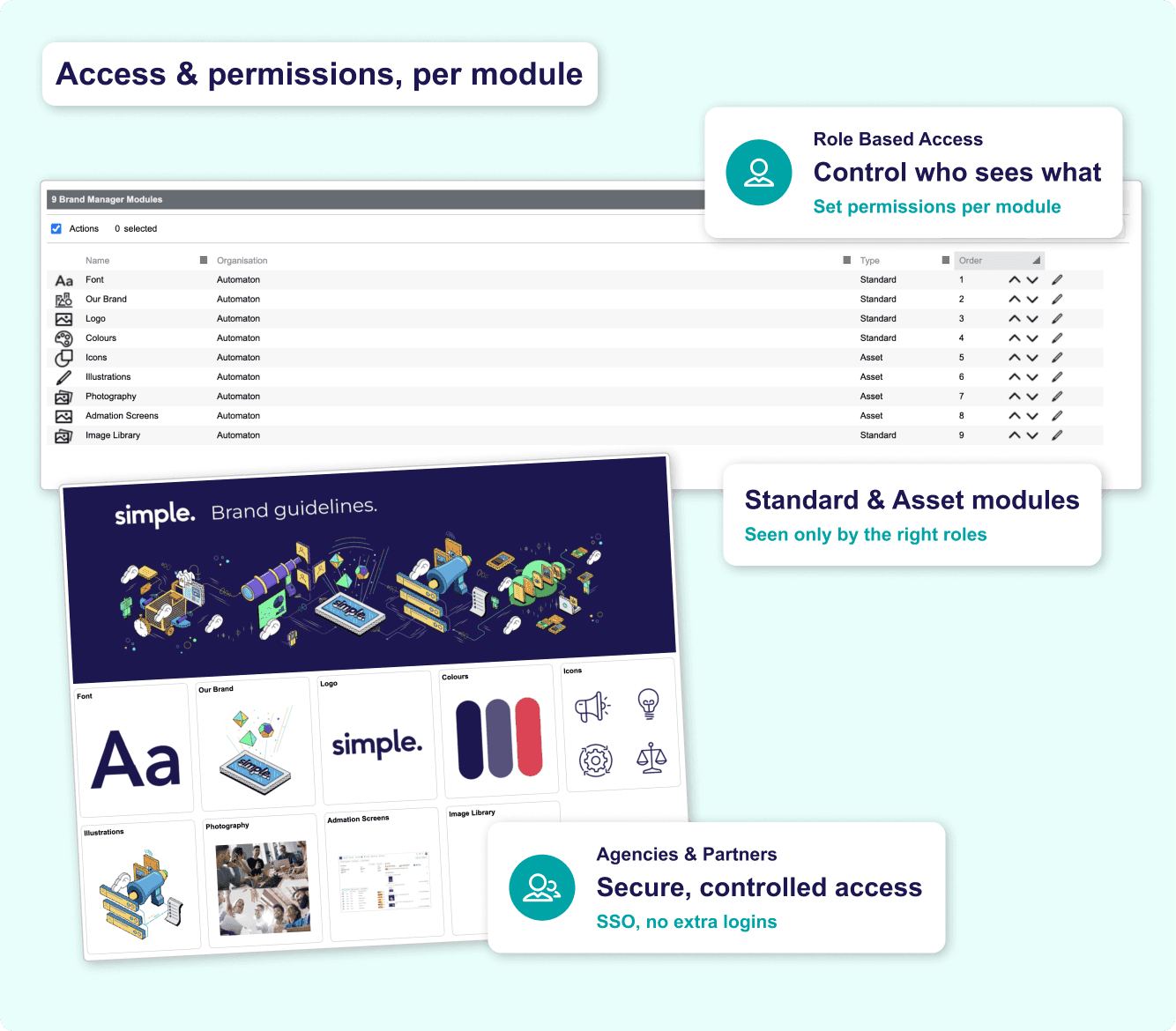 Brand asset Access + Permissions: The Right People, the Right Assets