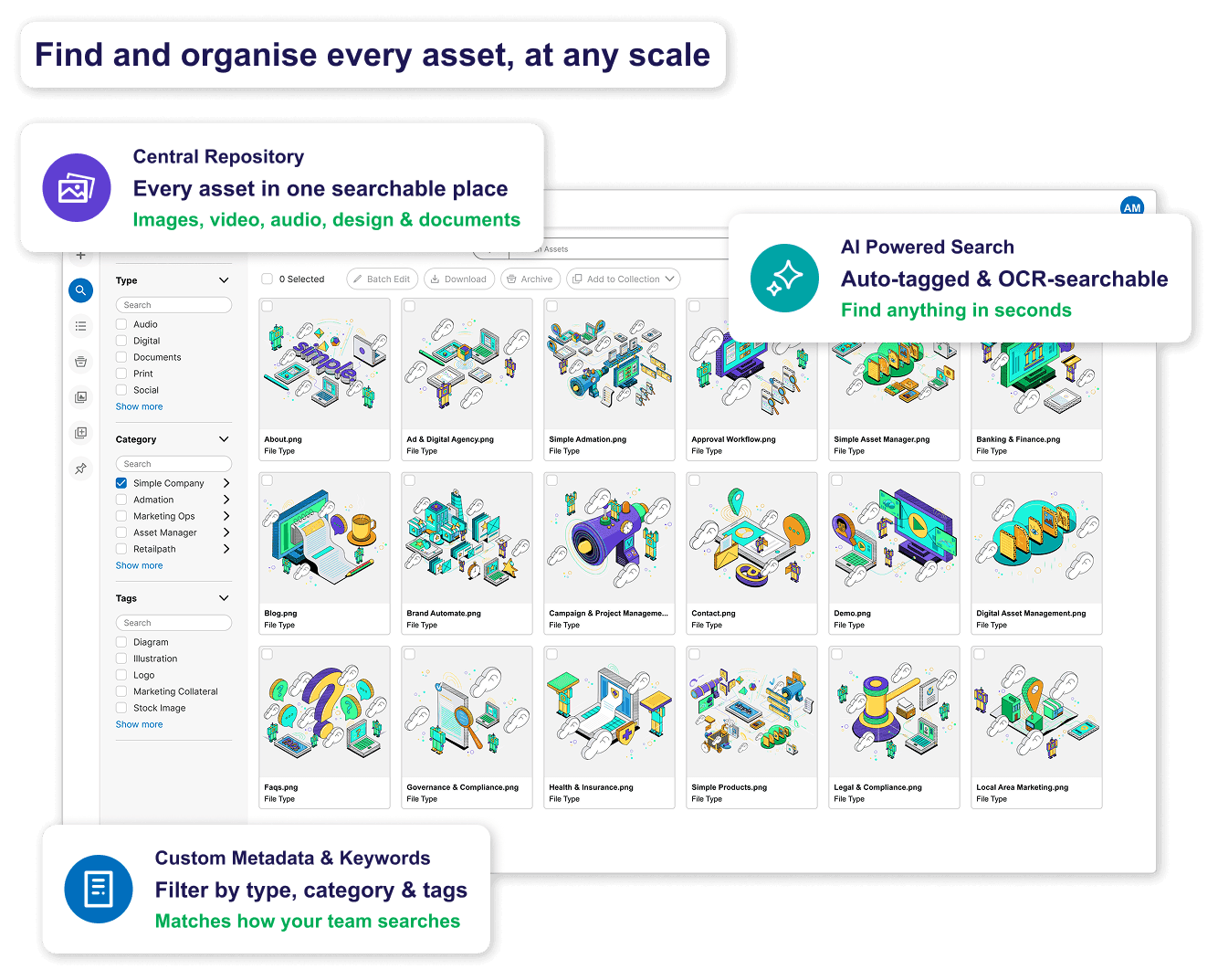 DAM find organise