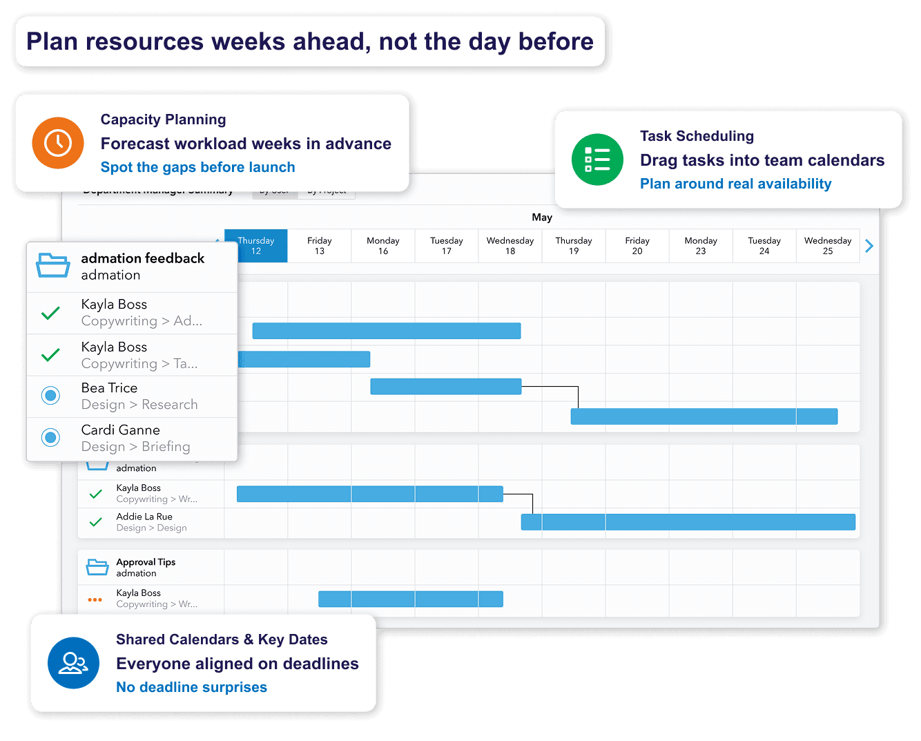 mrm capacity planning scheduling