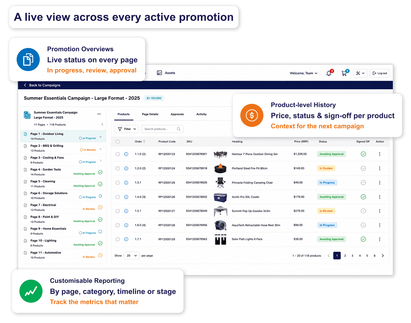 retail marketing reporting visibility